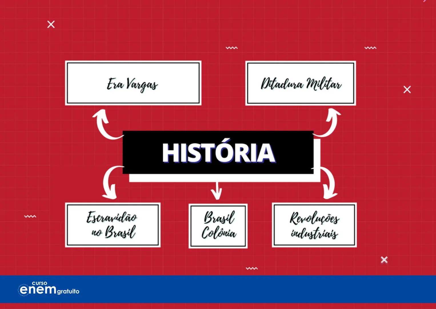 # Aulão da
# Salvação
X
# Mapas Mentais
1º dia do Enem
Português Redação Literatura
História Geografia Filosofia Sociologia
X
X
curso
enem g