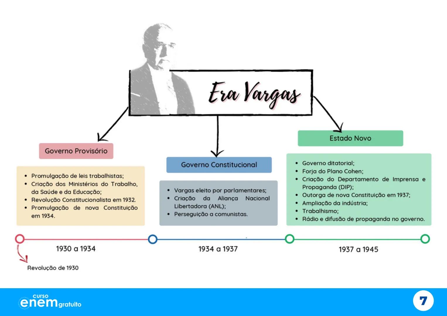 # Aulão da
# Salvação
X
# Mapas Mentais
1º dia do Enem
Português Redação Literatura
História Geografia Filosofia Sociologia
X
X
curso
enem g