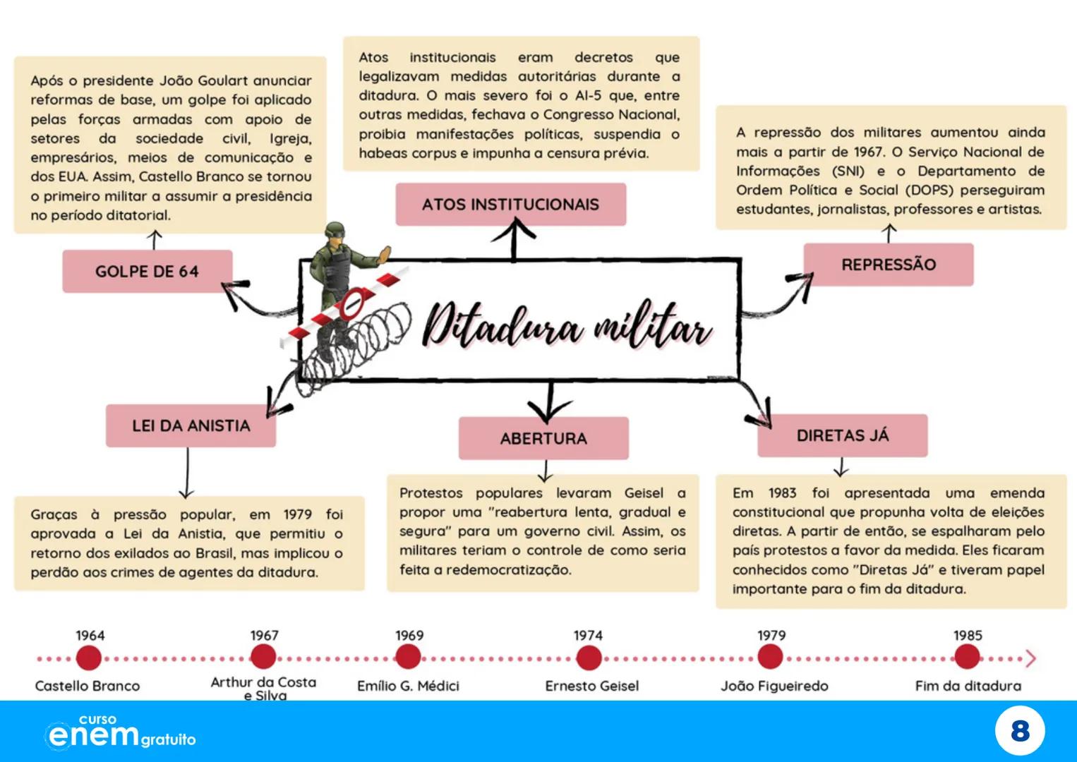 # Aulão da
# Salvação
X
# Mapas Mentais
1º dia do Enem
Português Redação Literatura
História Geografia Filosofia Sociologia
X
X
curso
enem g