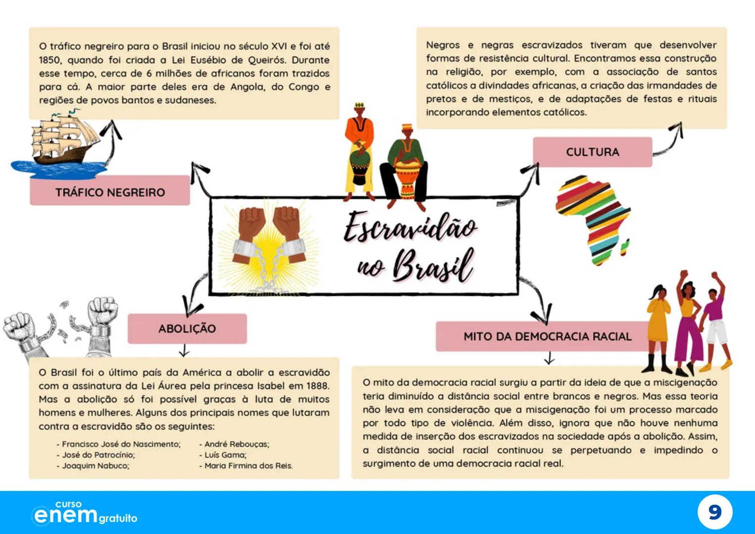# Aulão da
# Salvação
X
# Mapas Mentais
1º dia do Enem
Português Redação Literatura
História Geografia Filosofia Sociologia
X
X
curso
enem g