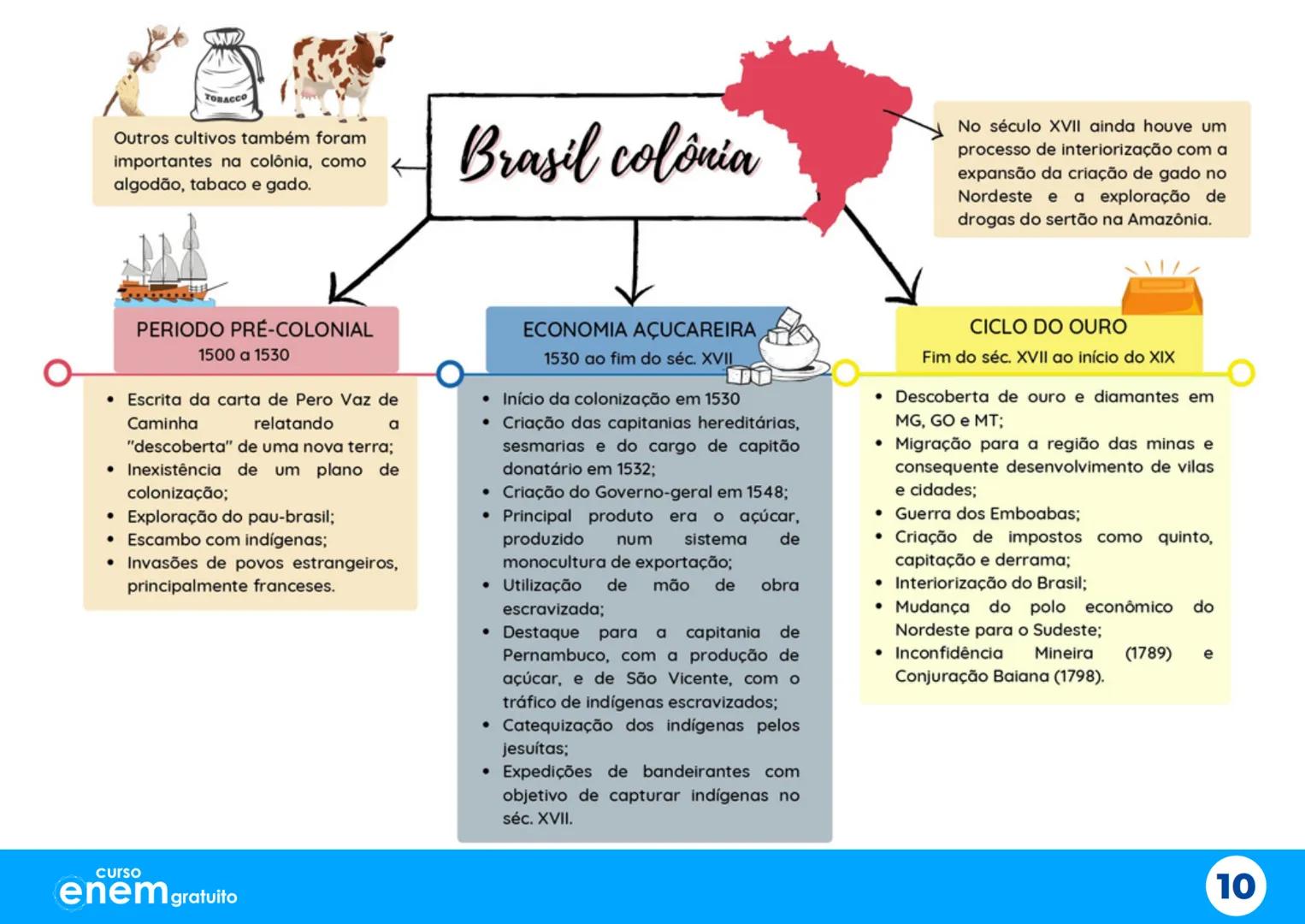 # Aulão da
# Salvação
X
# Mapas Mentais
1º dia do Enem
Português Redação Literatura
História Geografia Filosofia Sociologia
X
X
curso
enem g