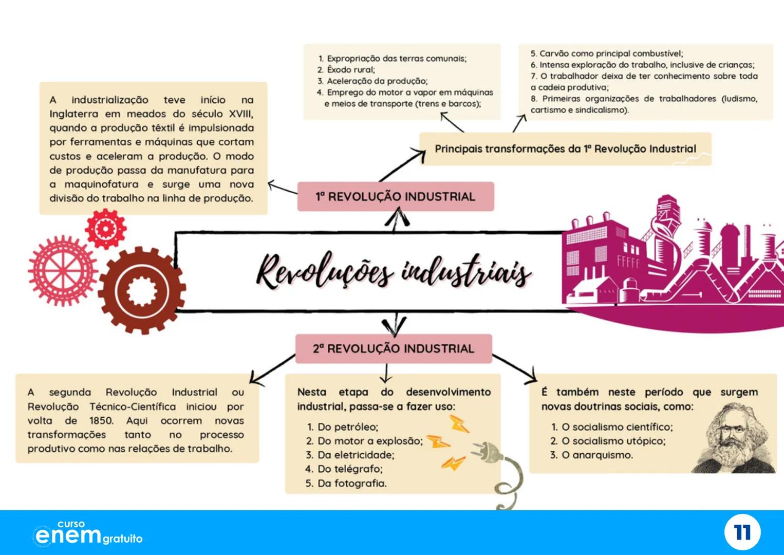 # Aulão da
# Salvação
X
# Mapas Mentais
1º dia do Enem
Português Redação Literatura
História Geografia Filosofia Sociologia
X
X
curso
enem g