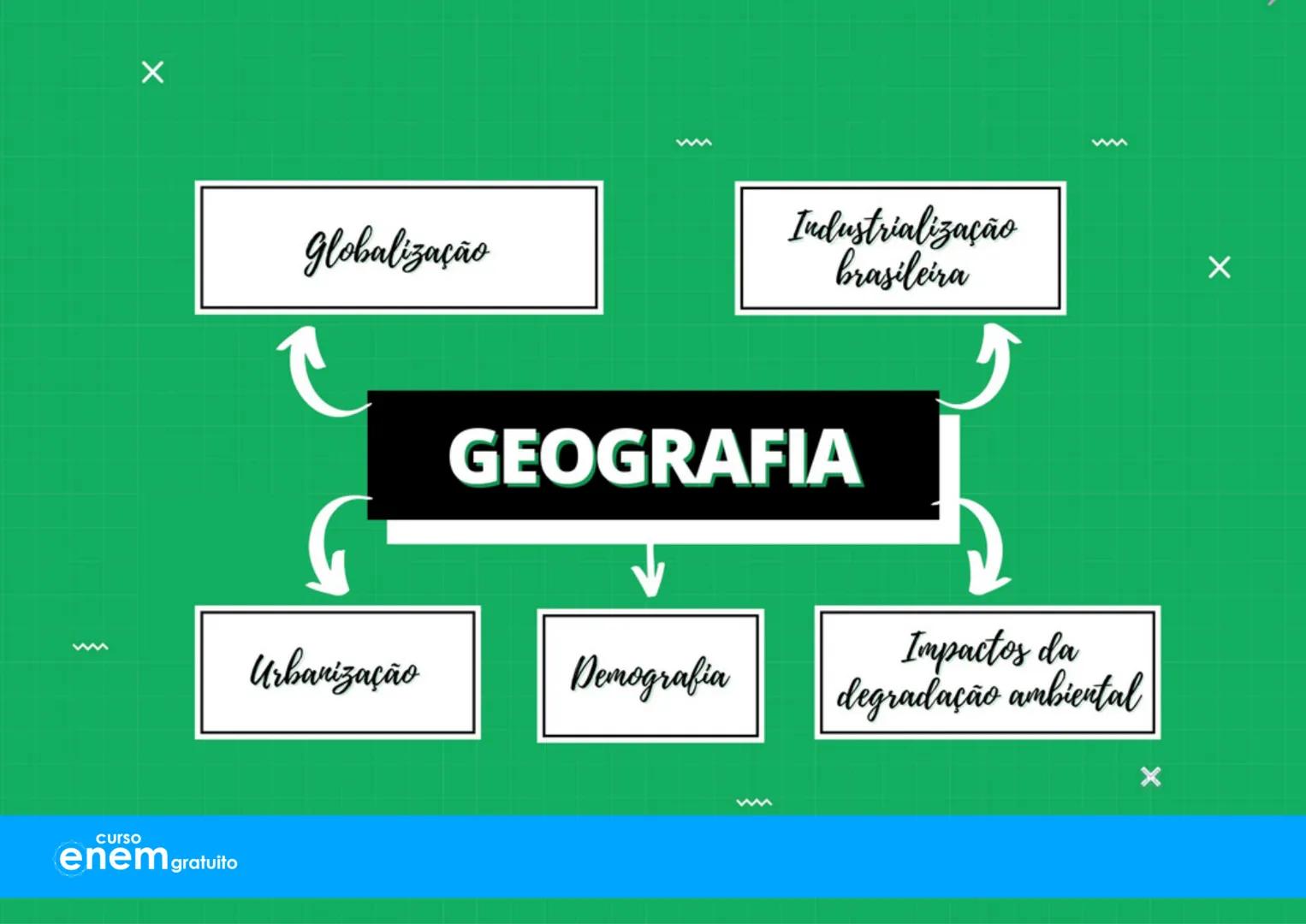 # Aulão da
# Salvação
X
# Mapas Mentais
1º dia do Enem
Português Redação Literatura
História Geografia Filosofia Sociologia
X
X
curso
enem g