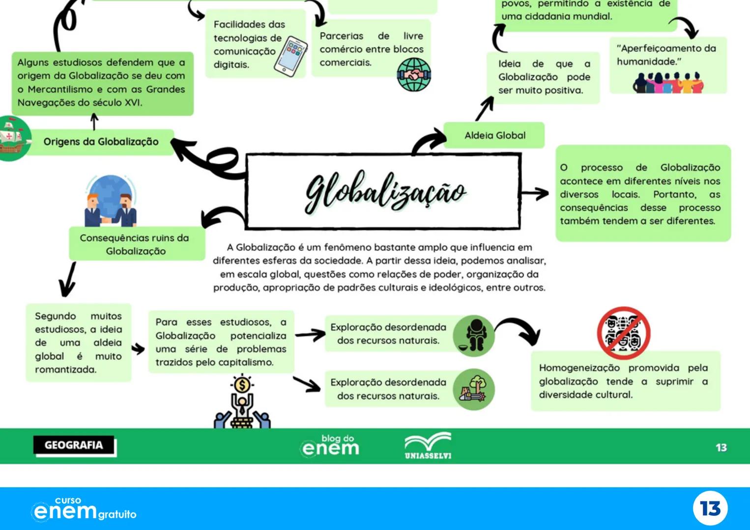 # Aulão da
# Salvação
X
# Mapas Mentais
1º dia do Enem
Português Redação Literatura
História Geografia Filosofia Sociologia
X
X
curso
enem g