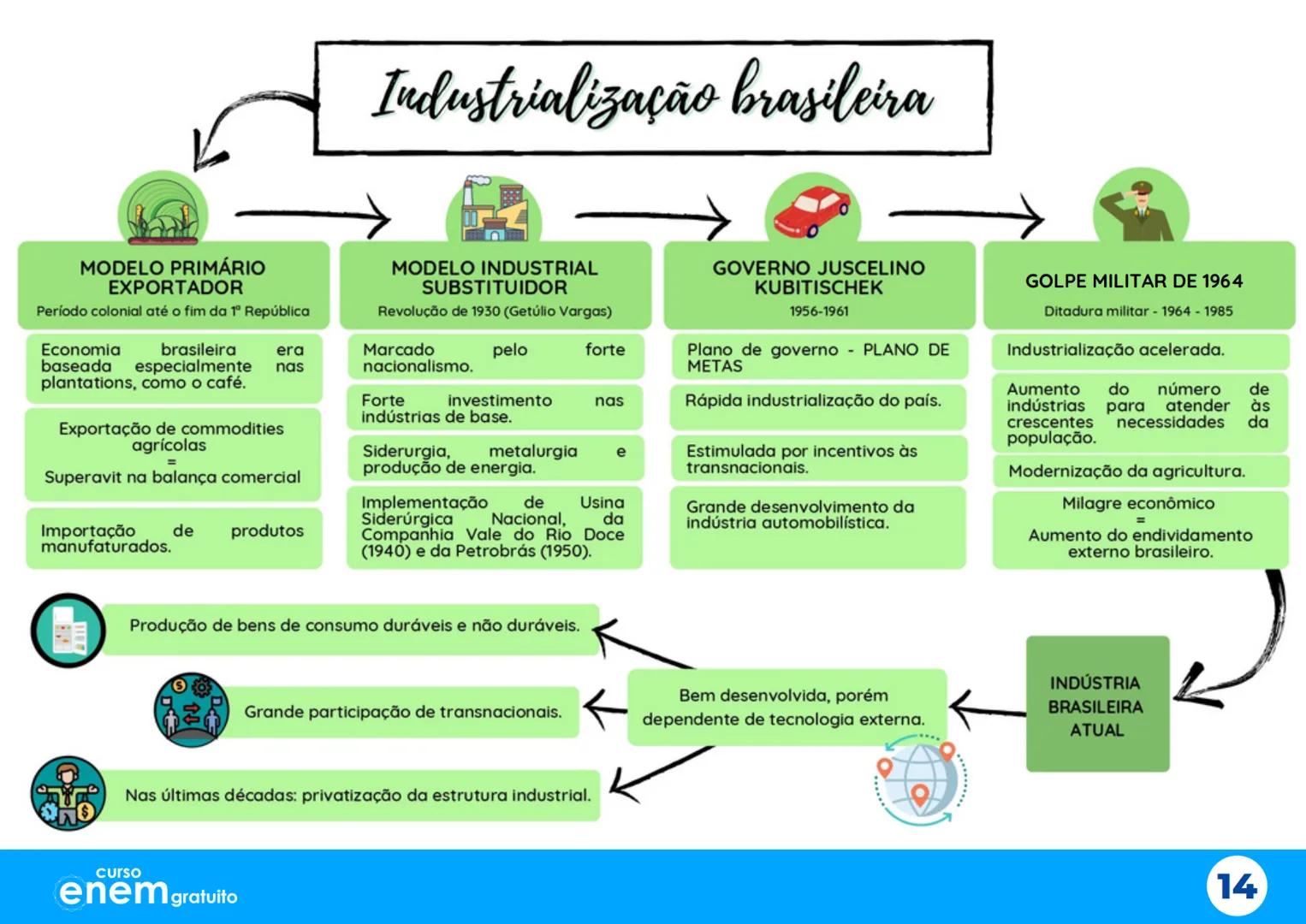 # Aulão da
# Salvação
X
# Mapas Mentais
1º dia do Enem
Português Redação Literatura
História Geografia Filosofia Sociologia
X
X
curso
enem g