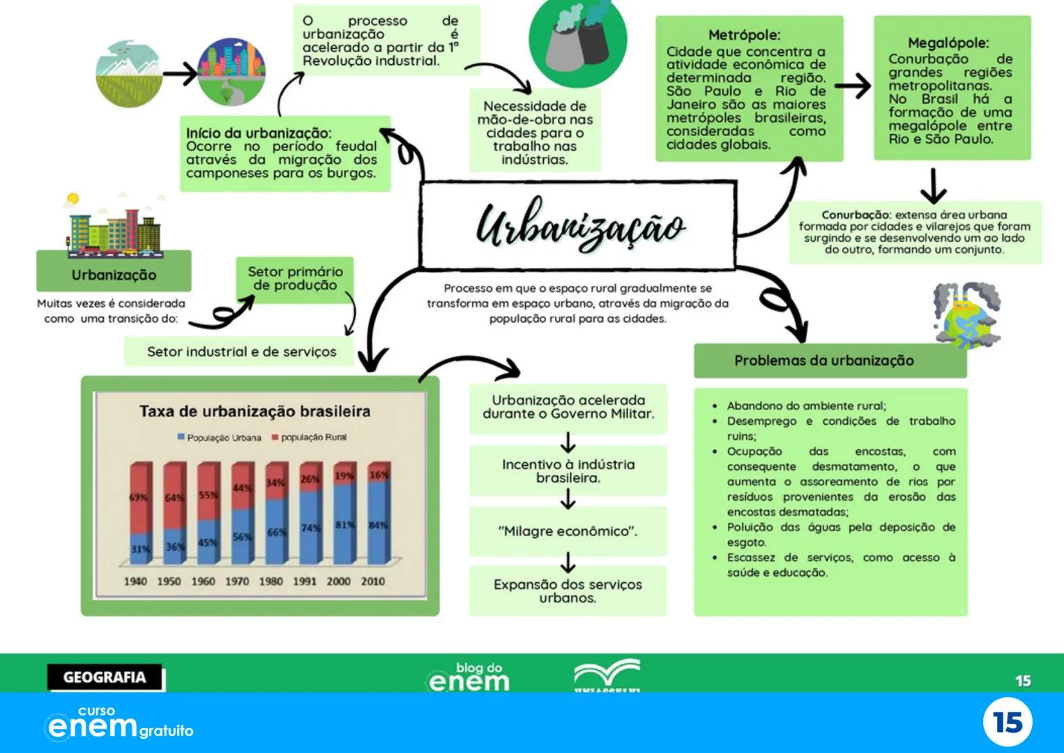 # Aulão da
# Salvação
X
# Mapas Mentais
1º dia do Enem
Português Redação Literatura
História Geografia Filosofia Sociologia
X
X
curso
enem g