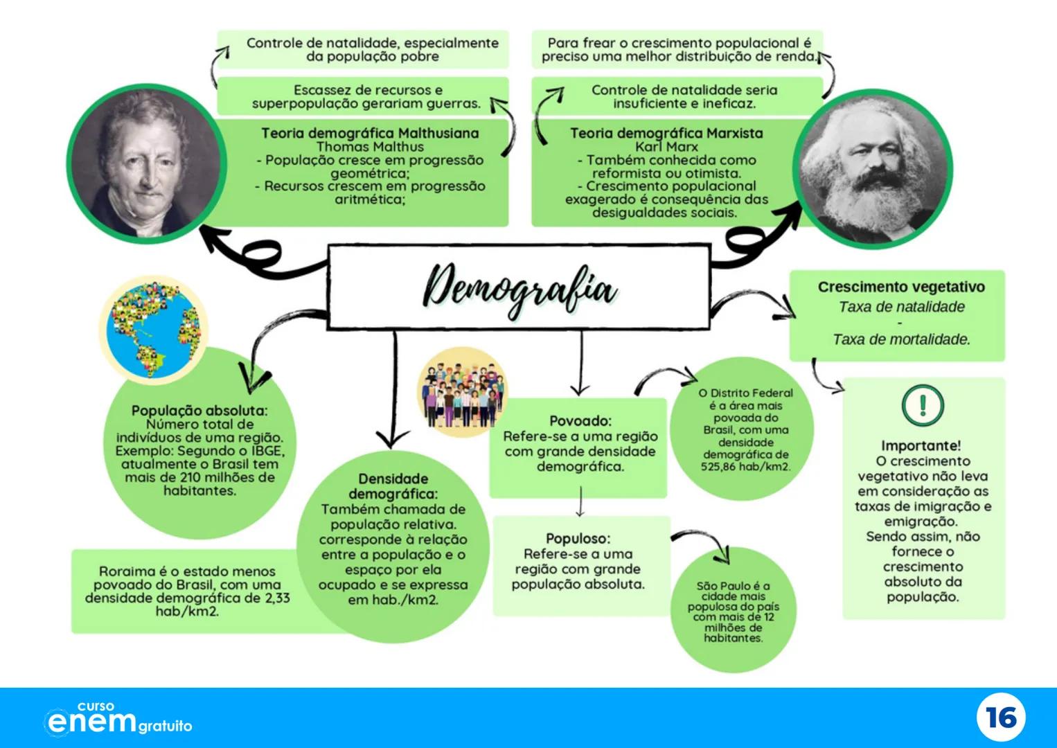 # Aulão da
# Salvação
X
# Mapas Mentais
1º dia do Enem
Português Redação Literatura
História Geografia Filosofia Sociologia
X
X
curso
enem g