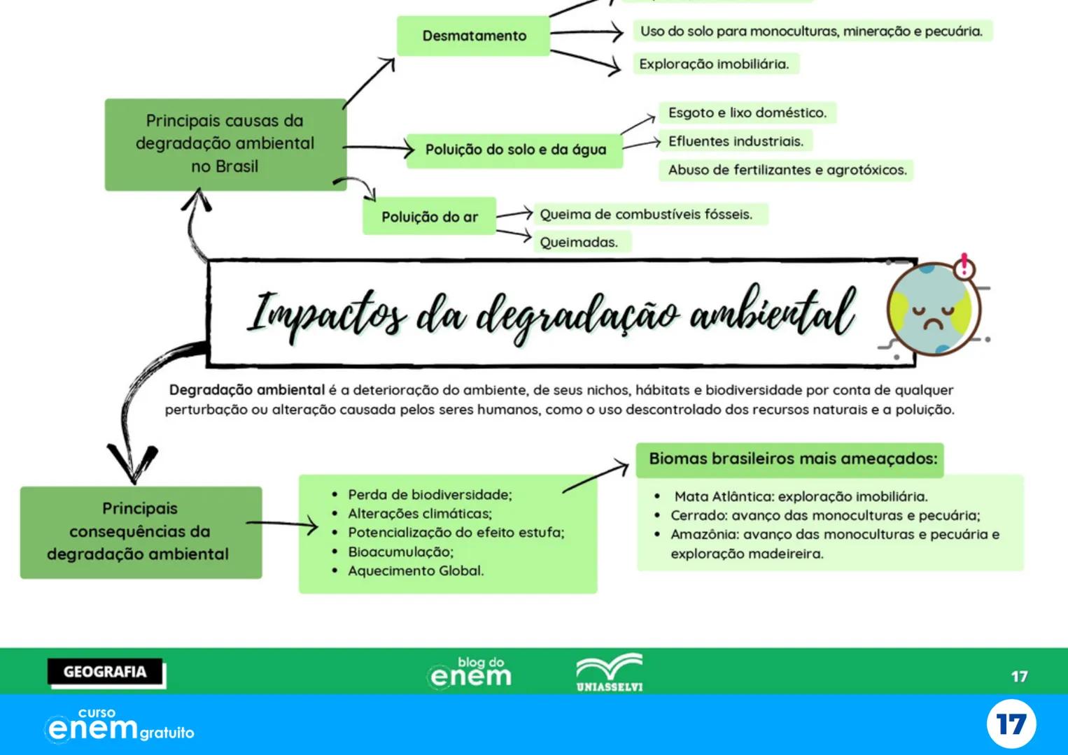 # Aulão da
# Salvação
X
# Mapas Mentais
1º dia do Enem
Português Redação Literatura
História Geografia Filosofia Sociologia
X
X
curso
enem g