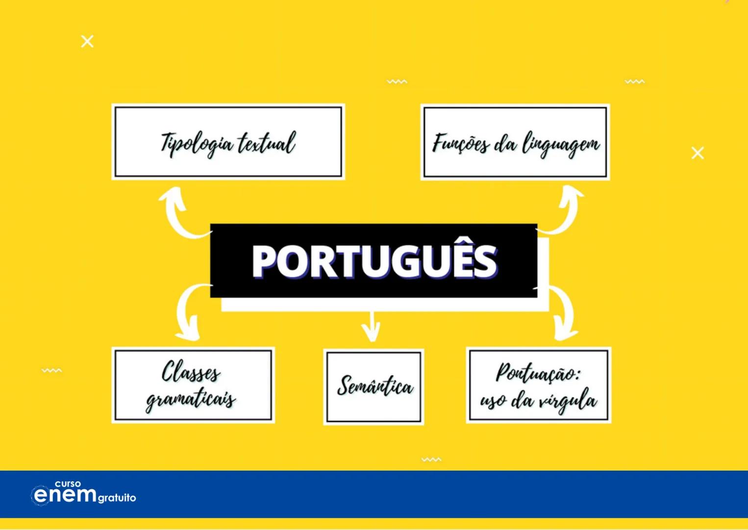 # Aulão da
# Salvação
X
# Mapas Mentais
1º dia do Enem
Português Redação Literatura
História Geografia Filosofia Sociologia
X
X
curso
enem g