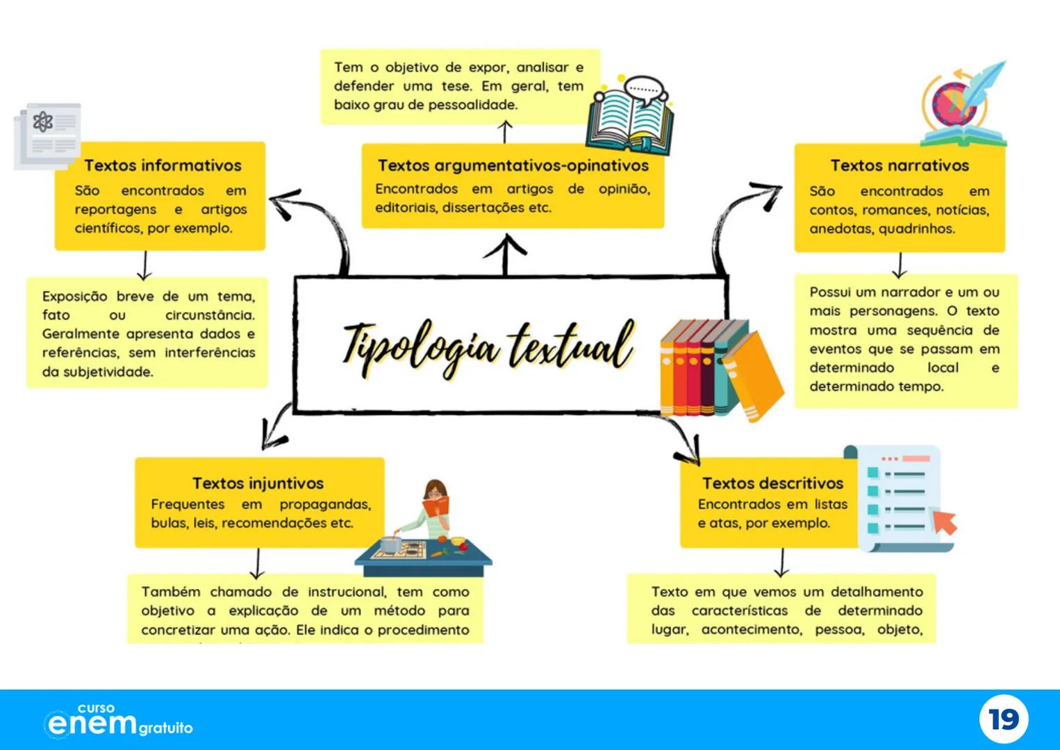 # Aulão da
# Salvação
X
# Mapas Mentais
1º dia do Enem
Português Redação Literatura
História Geografia Filosofia Sociologia
X
X
curso
enem g