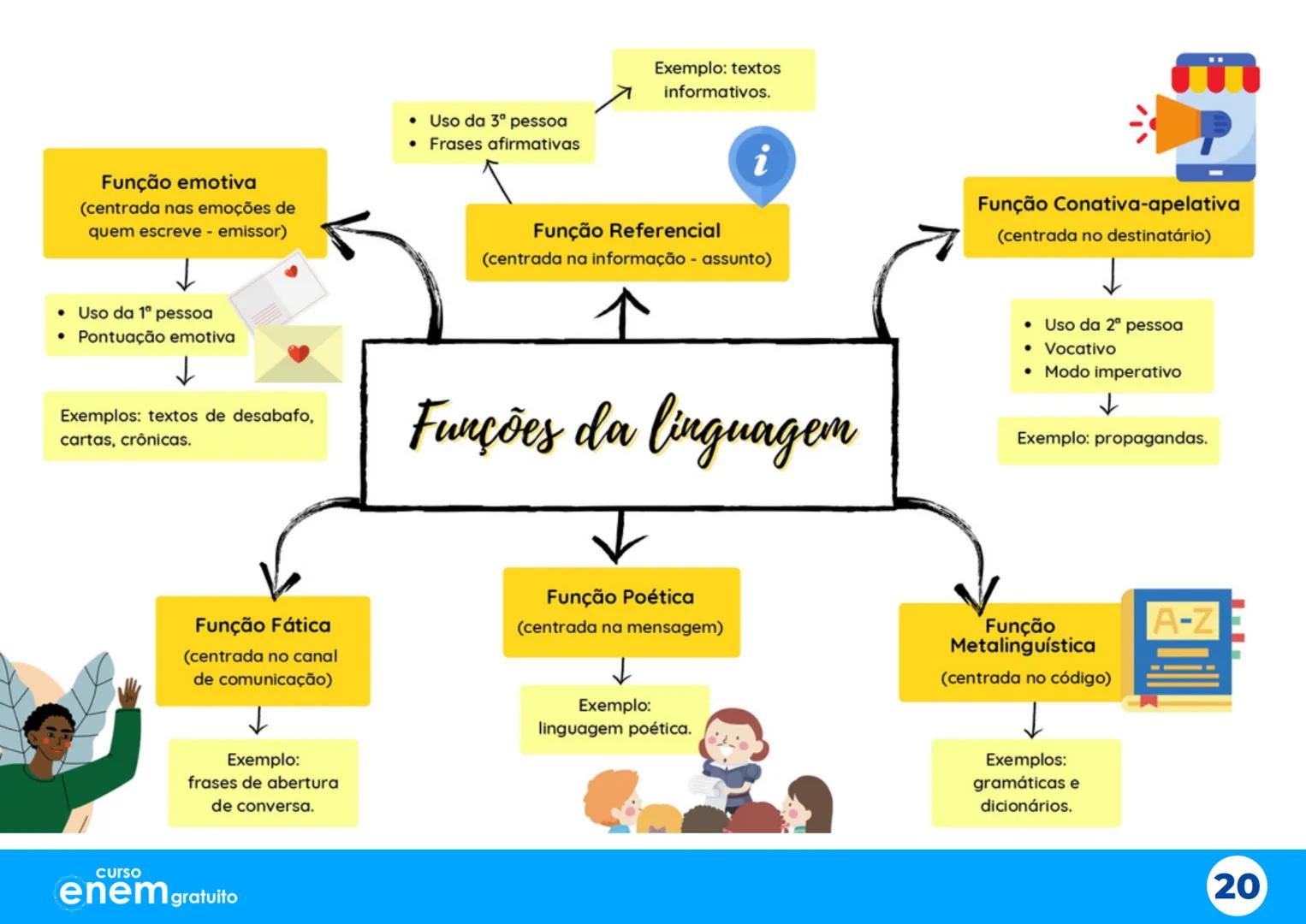 # Aulão da
# Salvação
X
# Mapas Mentais
1º dia do Enem
Português Redação Literatura
História Geografia Filosofia Sociologia
X
X
curso
enem g