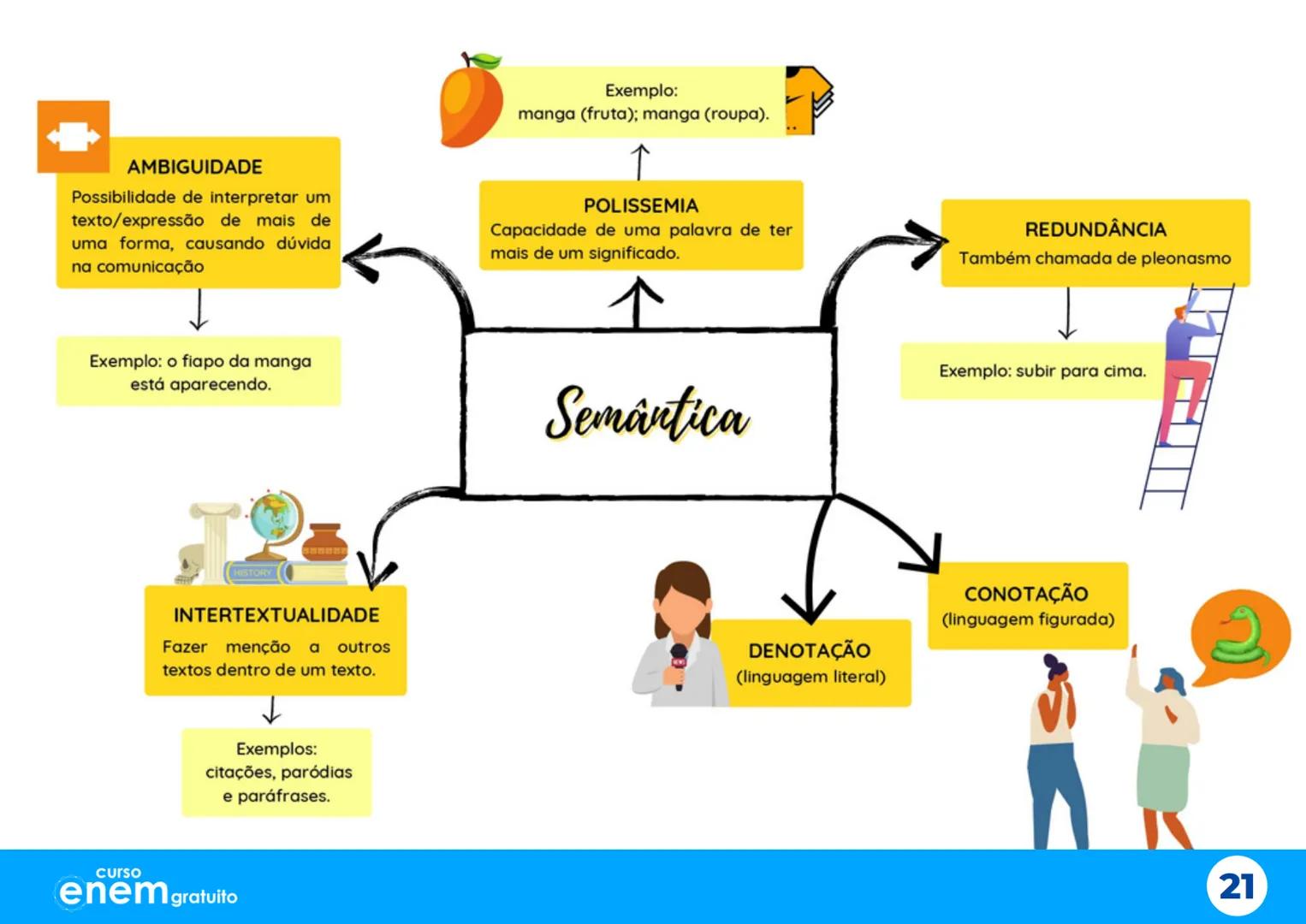 # Aulão da
# Salvação
X
# Mapas Mentais
1º dia do Enem
Português Redação Literatura
História Geografia Filosofia Sociologia
X
X
curso
enem g