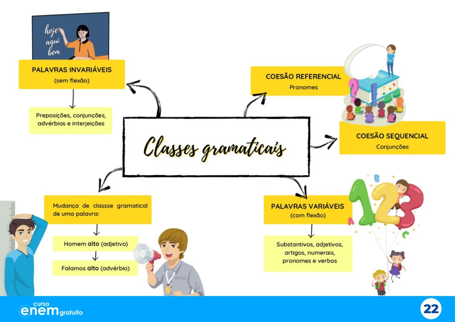 # Aulão da
# Salvação
X
# Mapas Mentais
1º dia do Enem
Português Redação Literatura
História Geografia Filosofia Sociologia
X
X
curso
enem g
