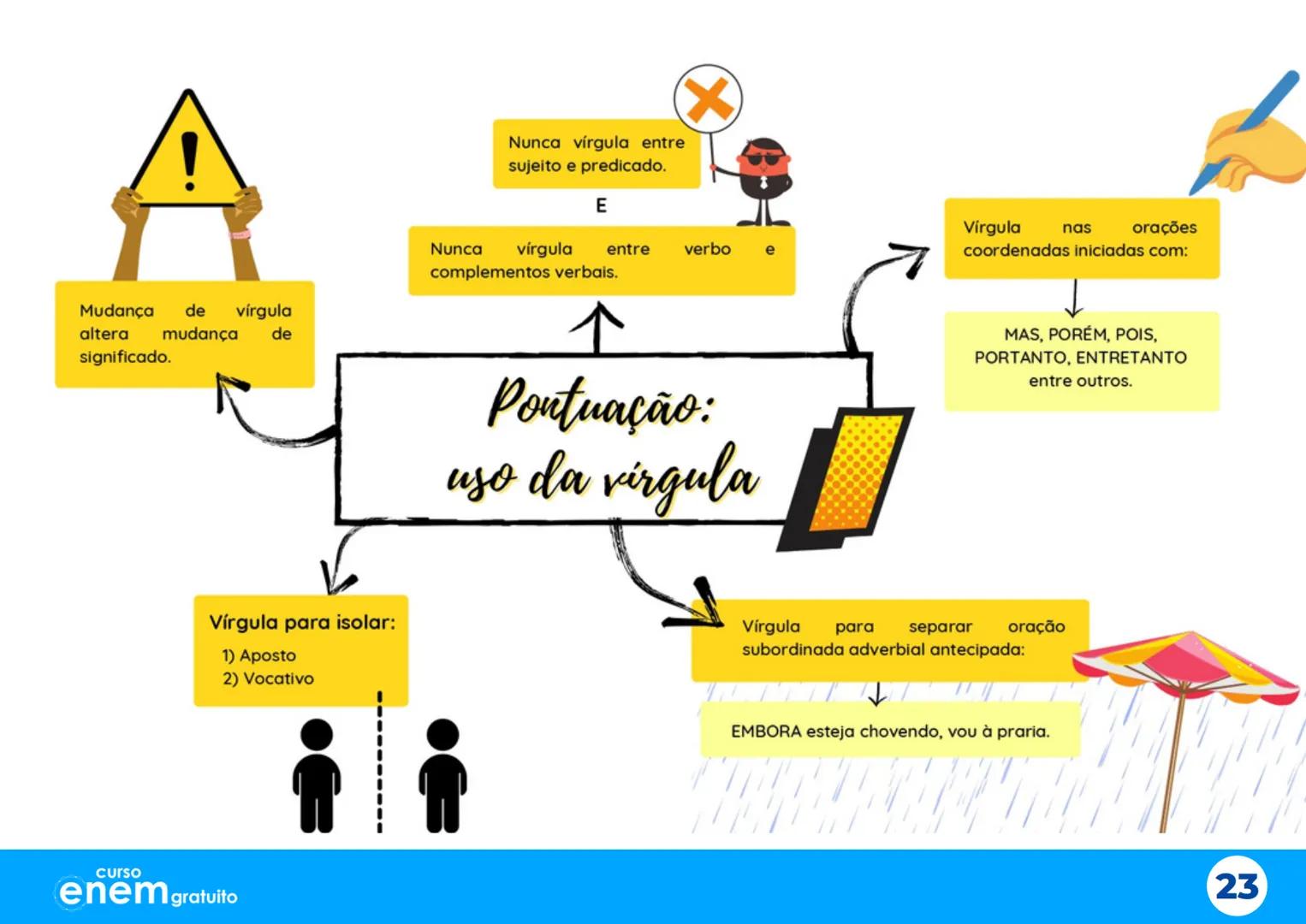 # Aulão da
# Salvação
X
# Mapas Mentais
1º dia do Enem
Português Redação Literatura
História Geografia Filosofia Sociologia
X
X
curso
enem g