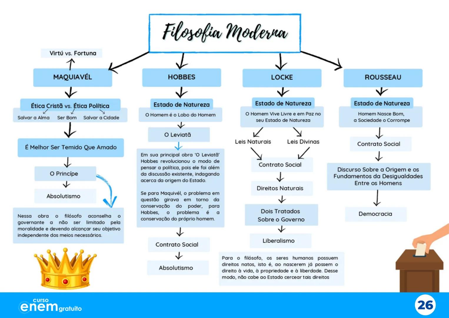 # Aulão da
# Salvação
X
# Mapas Mentais
1º dia do Enem
Português Redação Literatura
História Geografia Filosofia Sociologia
X
X
curso
enem g