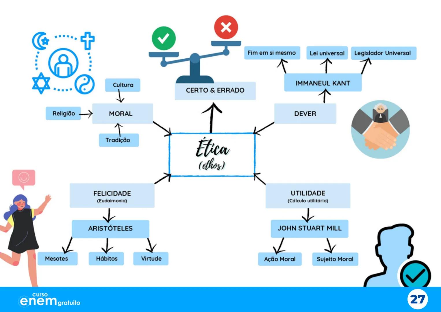 # Aulão da
# Salvação
X
# Mapas Mentais
1º dia do Enem
Português Redação Literatura
História Geografia Filosofia Sociologia
X
X
curso
enem g