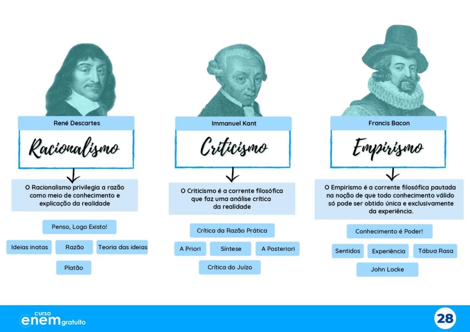 # Aulão da
# Salvação
X
# Mapas Mentais
1º dia do Enem
Português Redação Literatura
História Geografia Filosofia Sociologia
X
X
curso
enem g