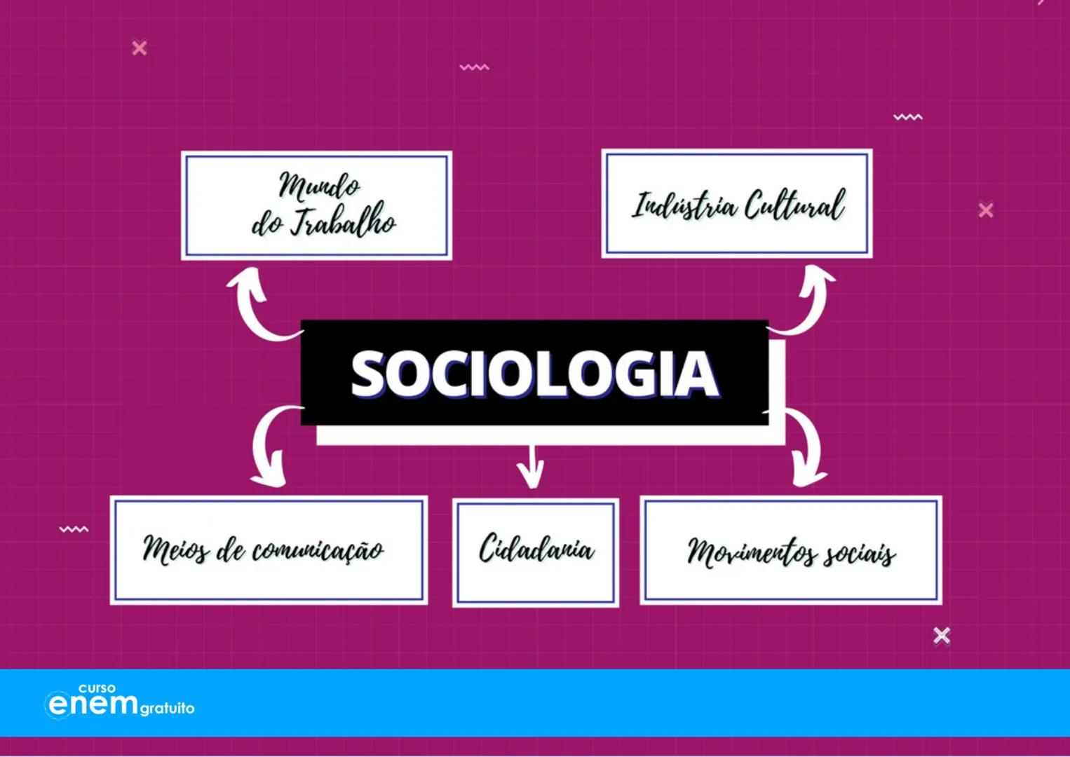 # Aulão da
# Salvação
X
# Mapas Mentais
1º dia do Enem
Português Redação Literatura
História Geografia Filosofia Sociologia
X
X
curso
enem g