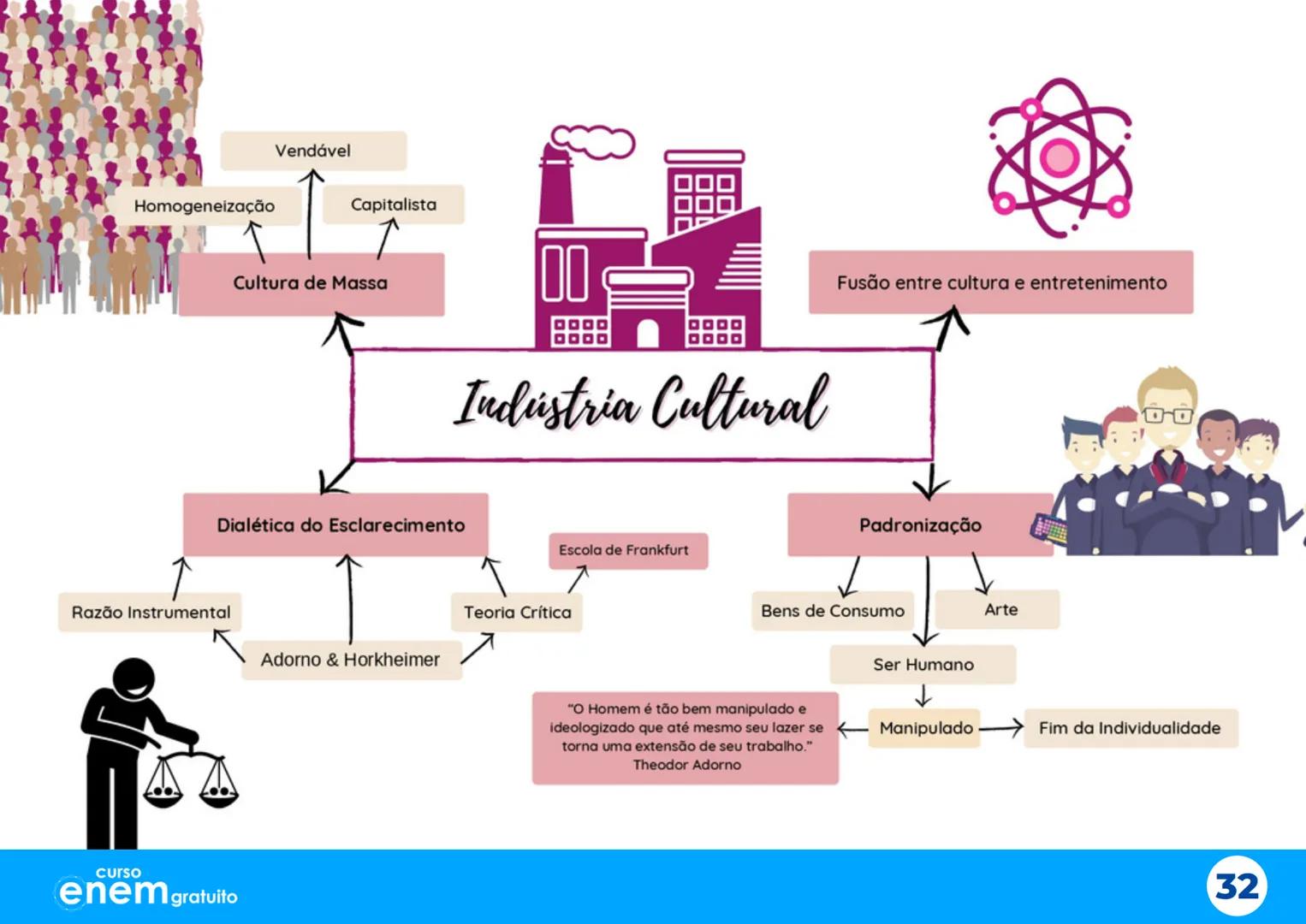 # Aulão da
# Salvação
X
# Mapas Mentais
1º dia do Enem
Português Redação Literatura
História Geografia Filosofia Sociologia
X
X
curso
enem g