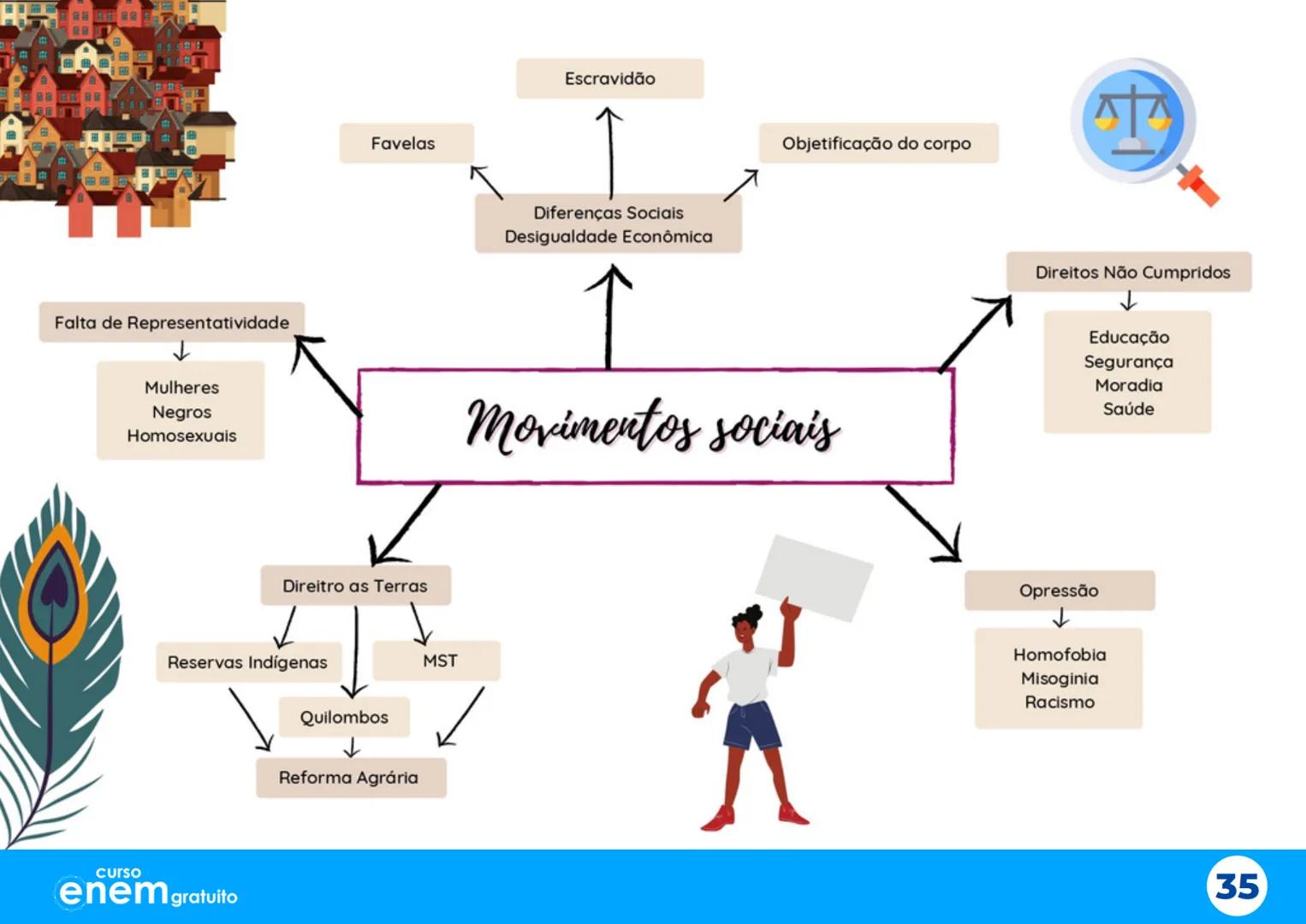 # Aulão da
# Salvação
X
# Mapas Mentais
1º dia do Enem
Português Redação Literatura
História Geografia Filosofia Sociologia
X
X
curso
enem g