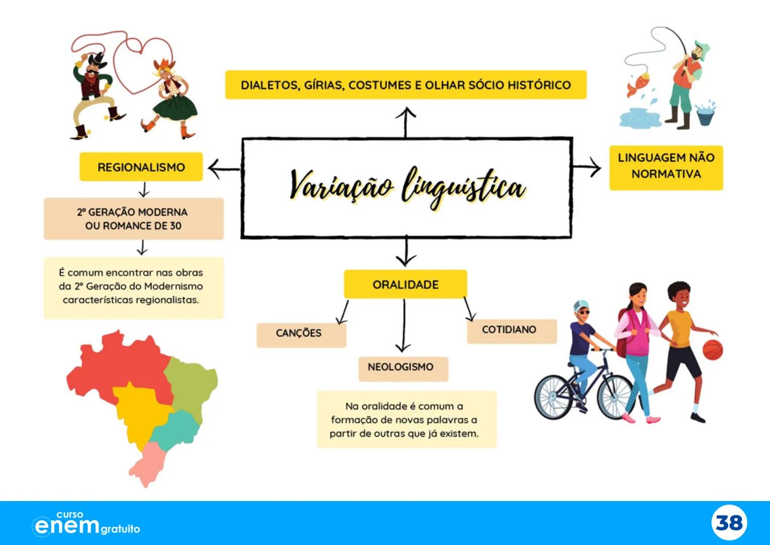 # Aulão da
# Salvação
X
# Mapas Mentais
1º dia do Enem
Português Redação Literatura
História Geografia Filosofia Sociologia
X
X
curso
enem g