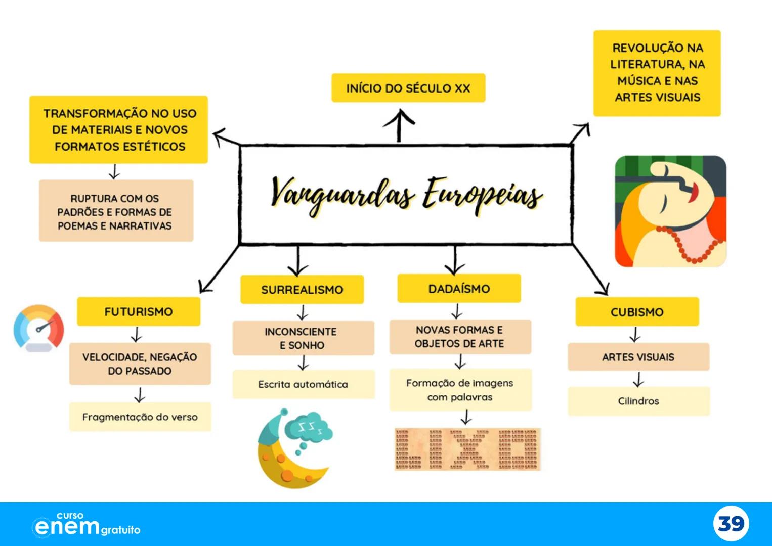 # Aulão da
# Salvação
X
# Mapas Mentais
1º dia do Enem
Português Redação Literatura
História Geografia Filosofia Sociologia
X
X
curso
enem g