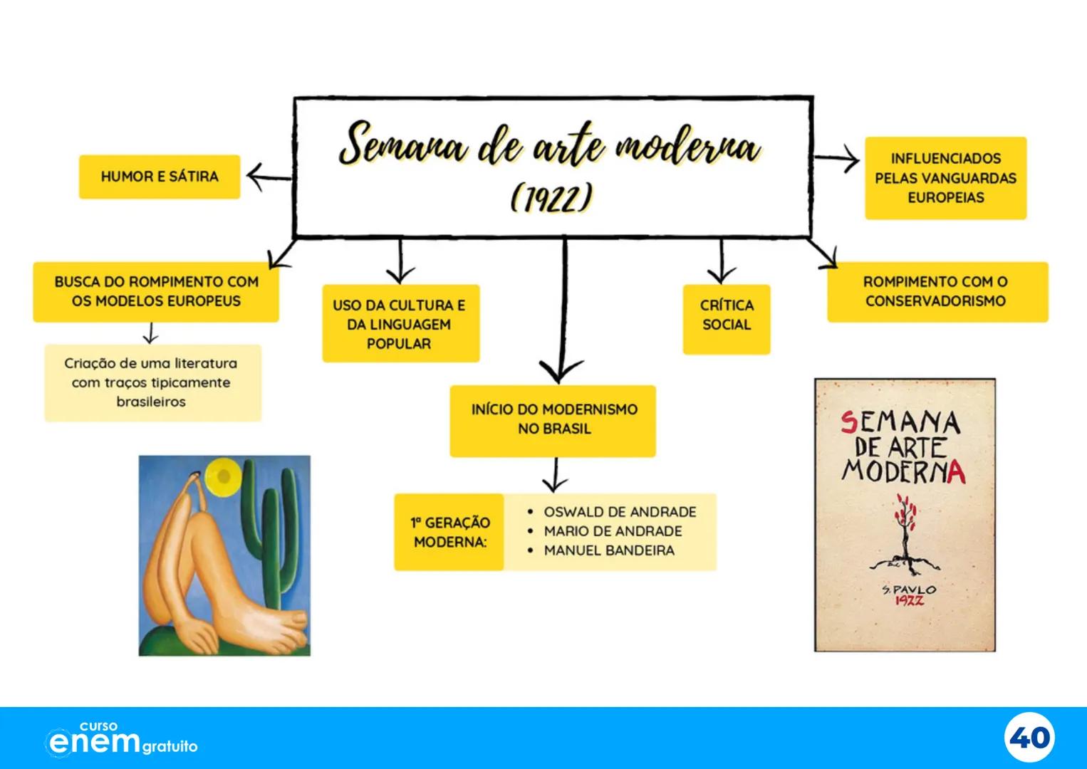 # Aulão da
# Salvação
X
# Mapas Mentais
1º dia do Enem
Português Redação Literatura
História Geografia Filosofia Sociologia
X
X
curso
enem g