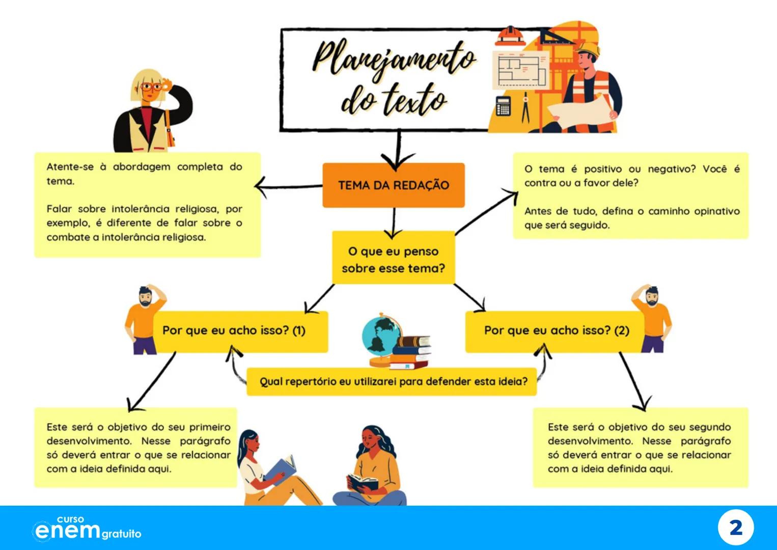 # Aulão da
# Salvação
X
# Mapas Mentais
1º dia do Enem
Português Redação Literatura
História Geografia Filosofia Sociologia
X
X
curso
enem g