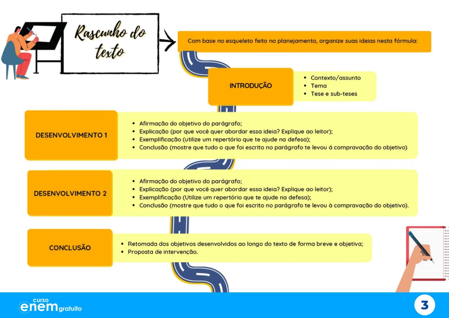 # Aulão da
# Salvação
X
# Mapas Mentais
1º dia do Enem
Português Redação Literatura
História Geografia Filosofia Sociologia
X
X
curso
enem g