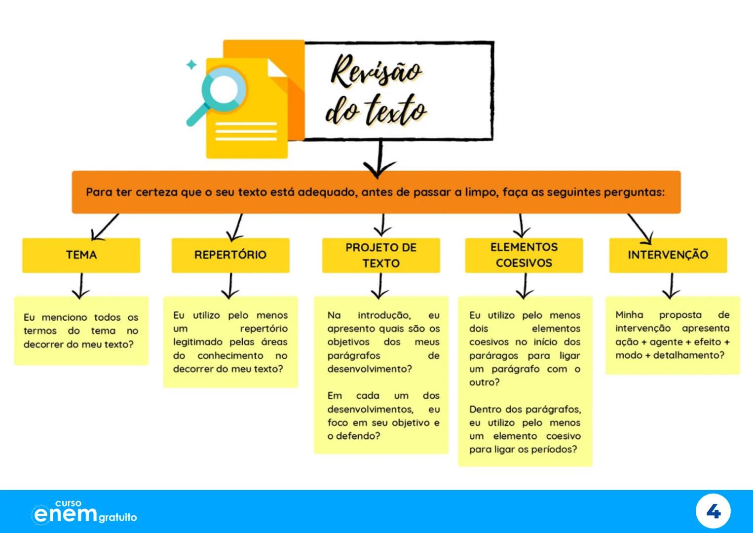 # Aulão da
# Salvação
X
# Mapas Mentais
1º dia do Enem
Português Redação Literatura
História Geografia Filosofia Sociologia
X
X
curso
enem g