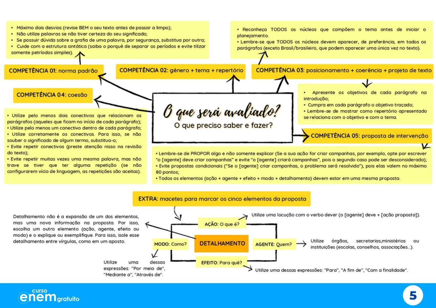 # Aulão da
# Salvação
X
# Mapas Mentais
1º dia do Enem
Português Redação Literatura
História Geografia Filosofia Sociologia
X
X
curso
enem g