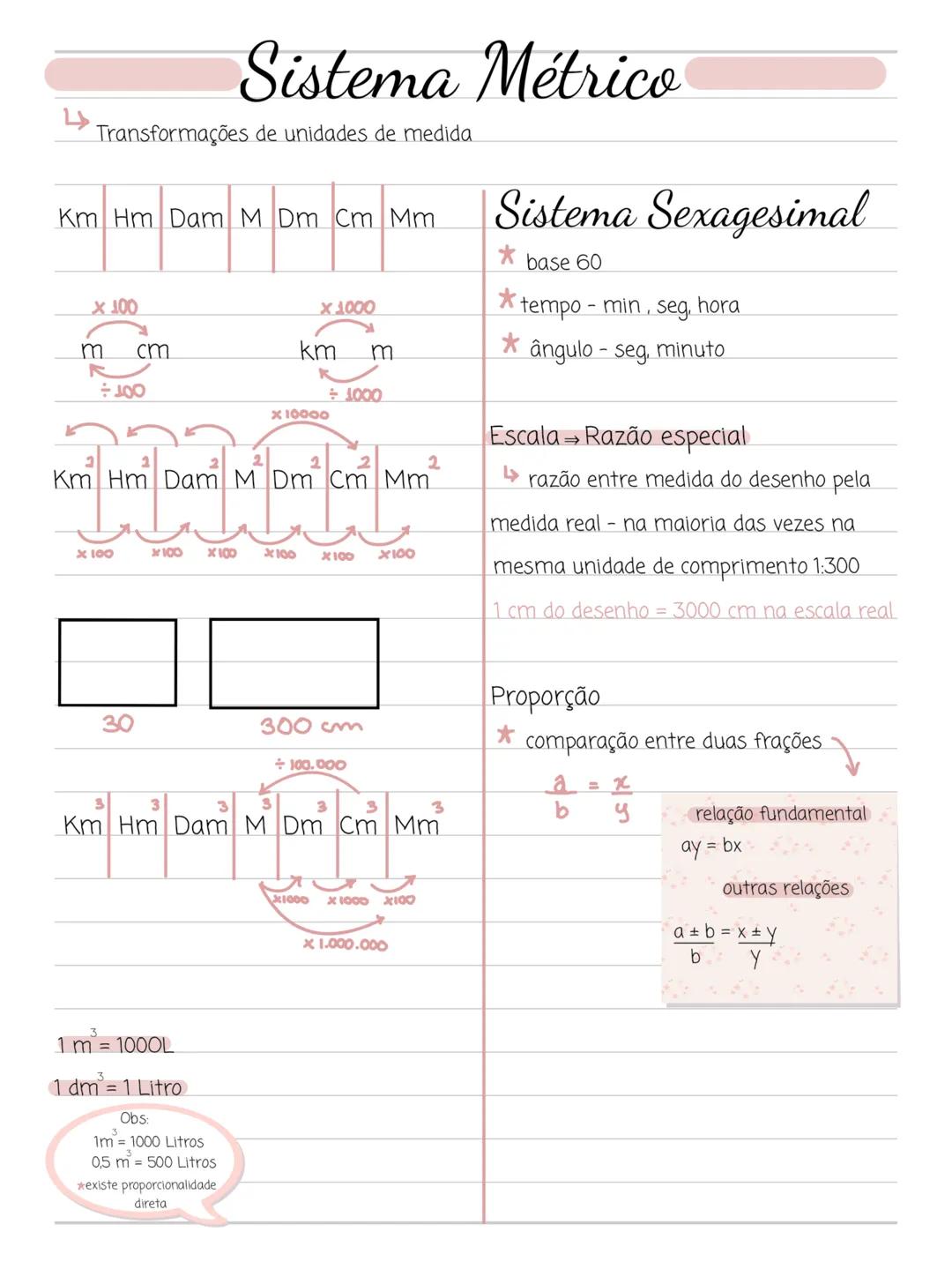 # Sistema Métrico
↳ Transformações de unidades de medida
Km Hm Dam M. Dm Cm Mm Sistema Sexagesimal
$
\times 100
$
m
cm
$
\div 100
$
$