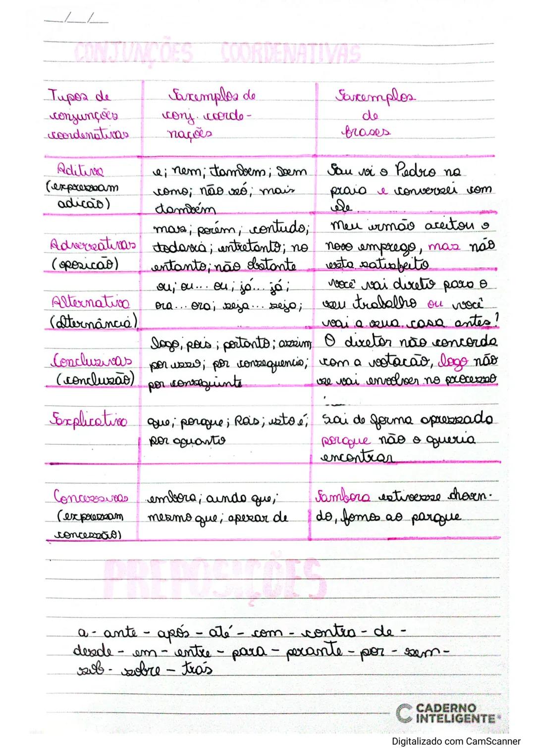CONJUNÇÕES COORDENATIVAS
Tupoz de
conjunções
coordenativas
Aditive
(expressam
adicão)
Advereativas
(posicão)
Alternativo
(Aternância)
C