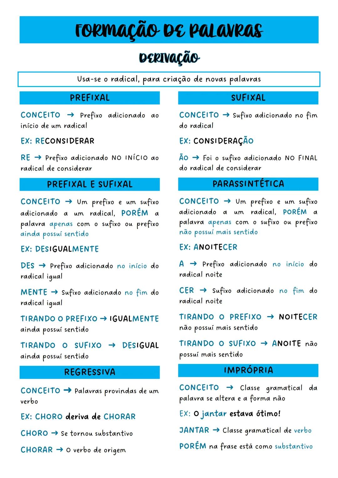 # FORMAÇÃO DE PALavras
DERIVAÇÃO
Usa-se o radical, para criação de novas palavras
PREFIXAL
CONCEITO Prefixo adicionado ao
início de um r