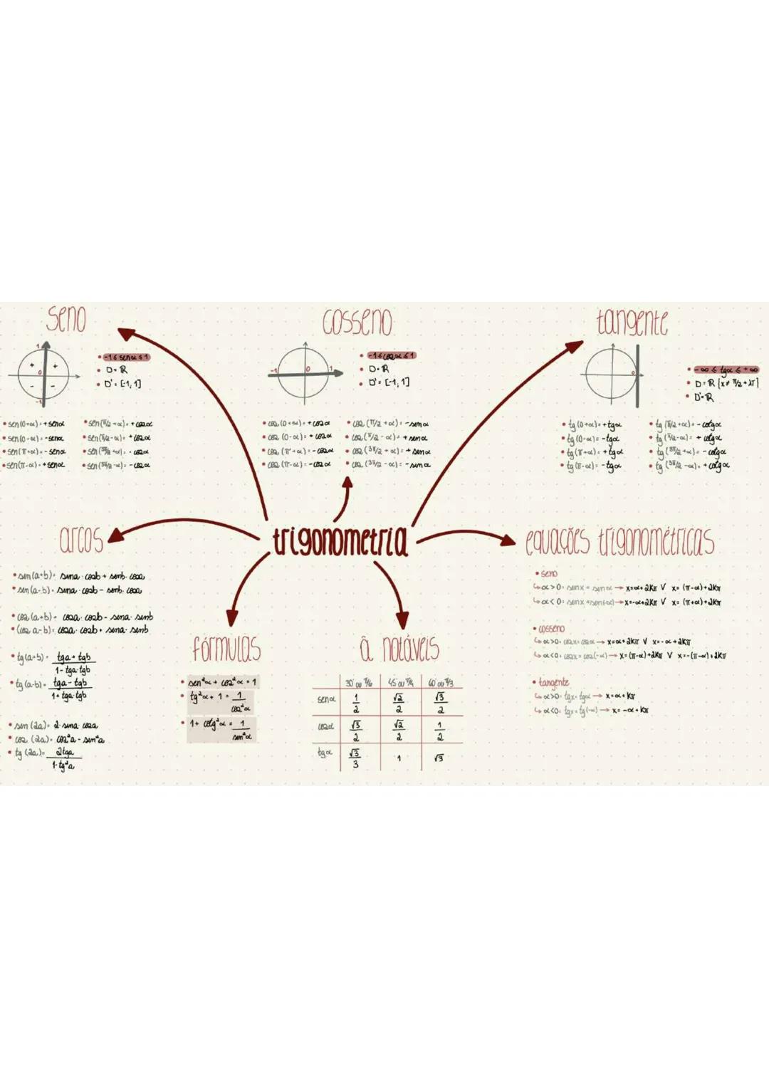 Pitágoras
• em triângulo retângulo (90)
relações trigonometricas
$
\frac{sen.co}{h}
$
$
\frac{COS Ca}{h}
$
$
tg.\frac{co}{ca}
$
triángulos