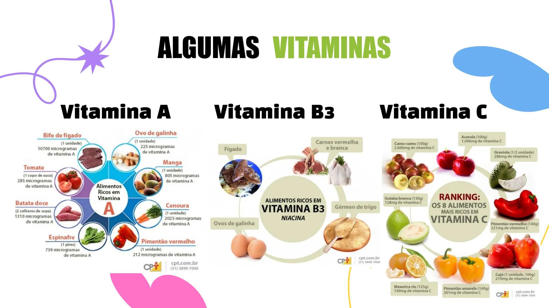 # Alimentação:
## Vitaminas e
## Minerais
Vitamin
# A # Sumário
01 Importância
Por que é importante
consumir vitaminas e
minerais?
02 Clas