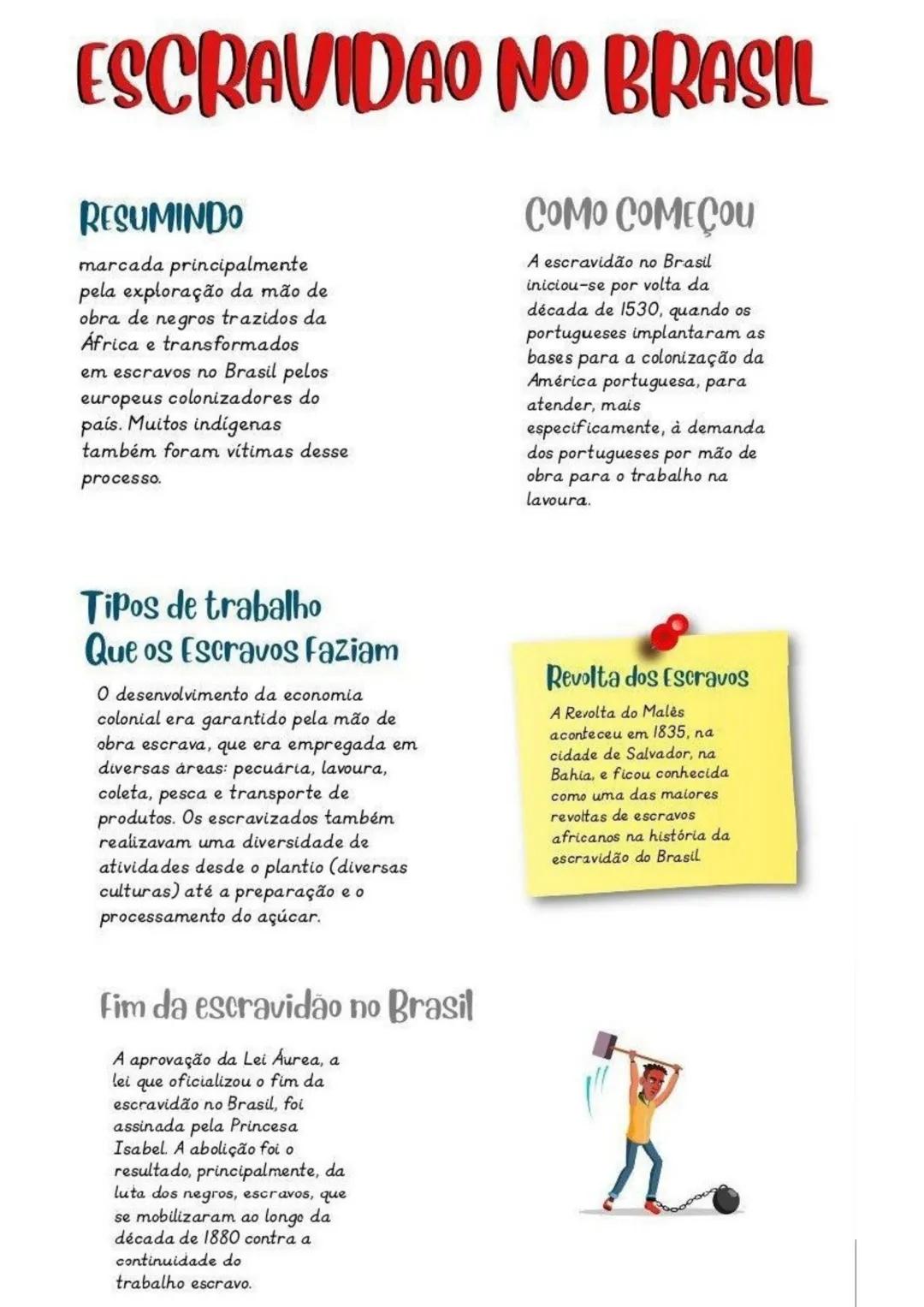 # ESCRAVIDAO NO BRASIL
RESUMINDO
marcada principalmente
pela exploração da mão de
obra de negros trazidos da
África e transformados
em esc