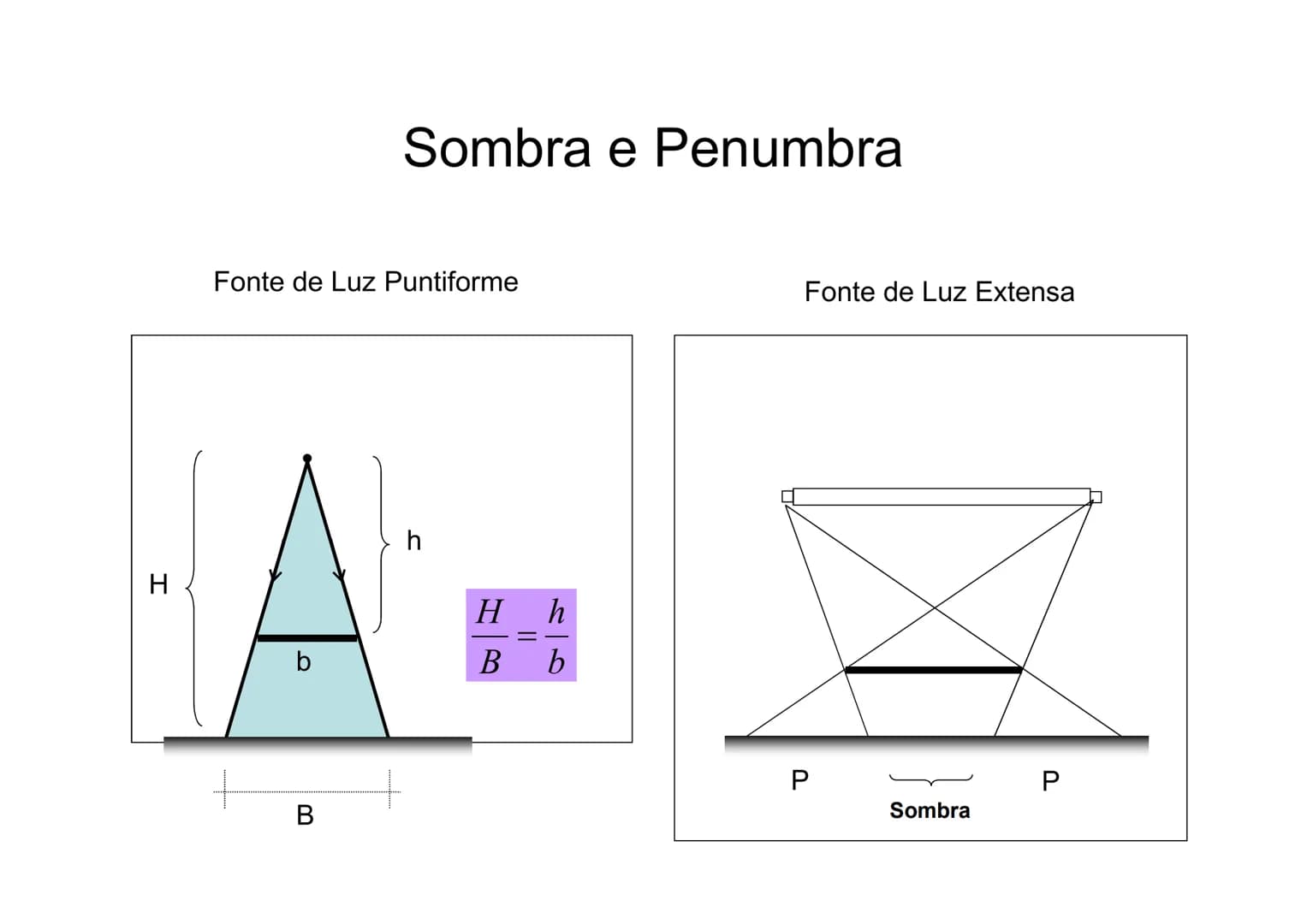Fundamentos
de Óptica
Geométrica # Óptica
00
Óptica Geométrica : Estuda o comportamento
de um raio de luz desde o momento que é
emitido por
