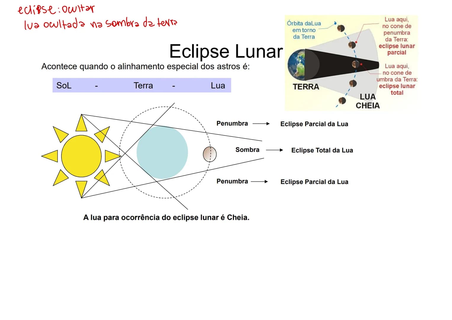 Fundamentos
de Óptica
Geométrica # Óptica
00
Óptica Geométrica : Estuda o comportamento
de um raio de luz desde o momento que é
emitido por