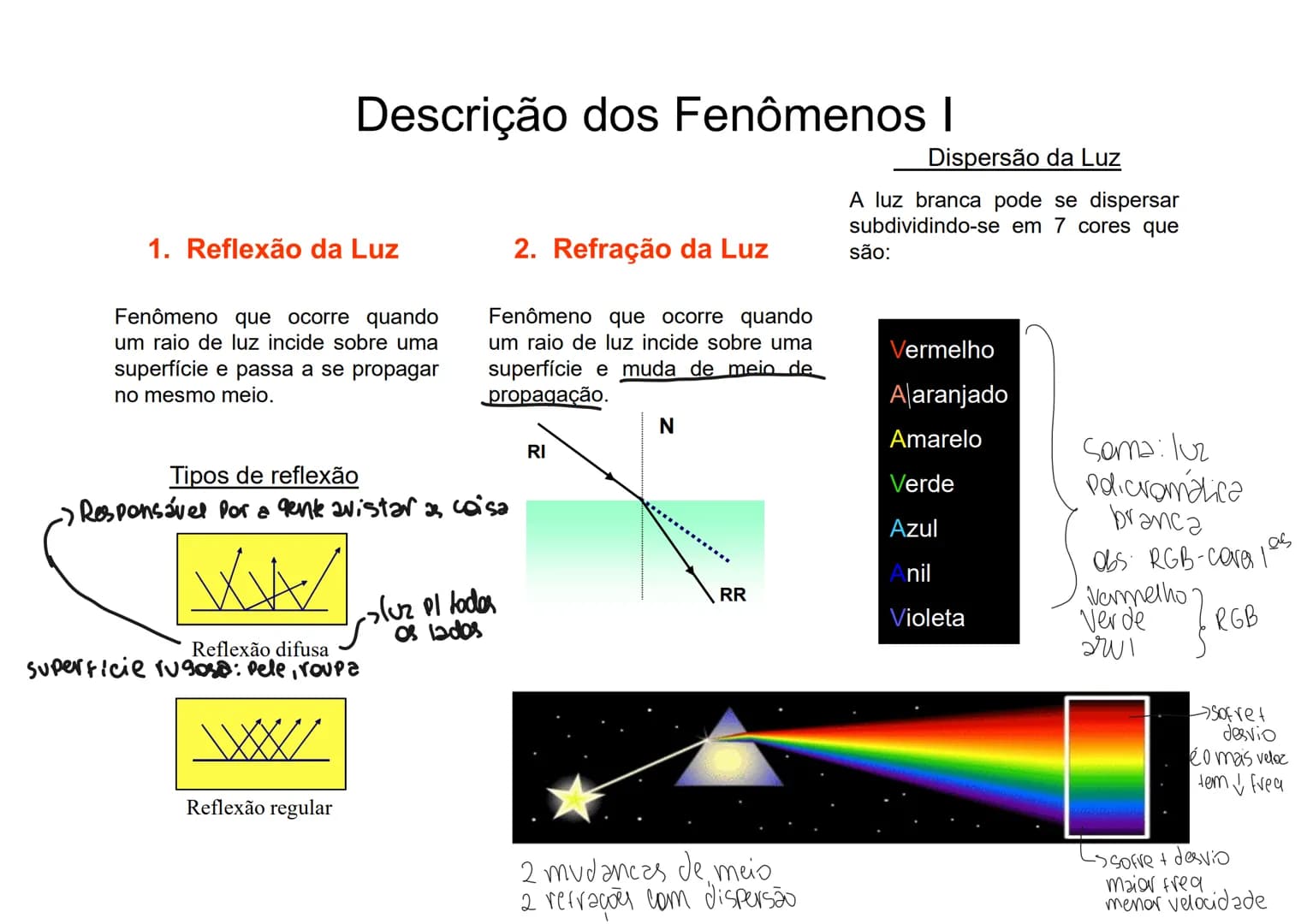 Fundamentos
de Óptica
Geométrica # Óptica
00
Óptica Geométrica : Estuda o comportamento
de um raio de luz desde o momento que é
emitido por