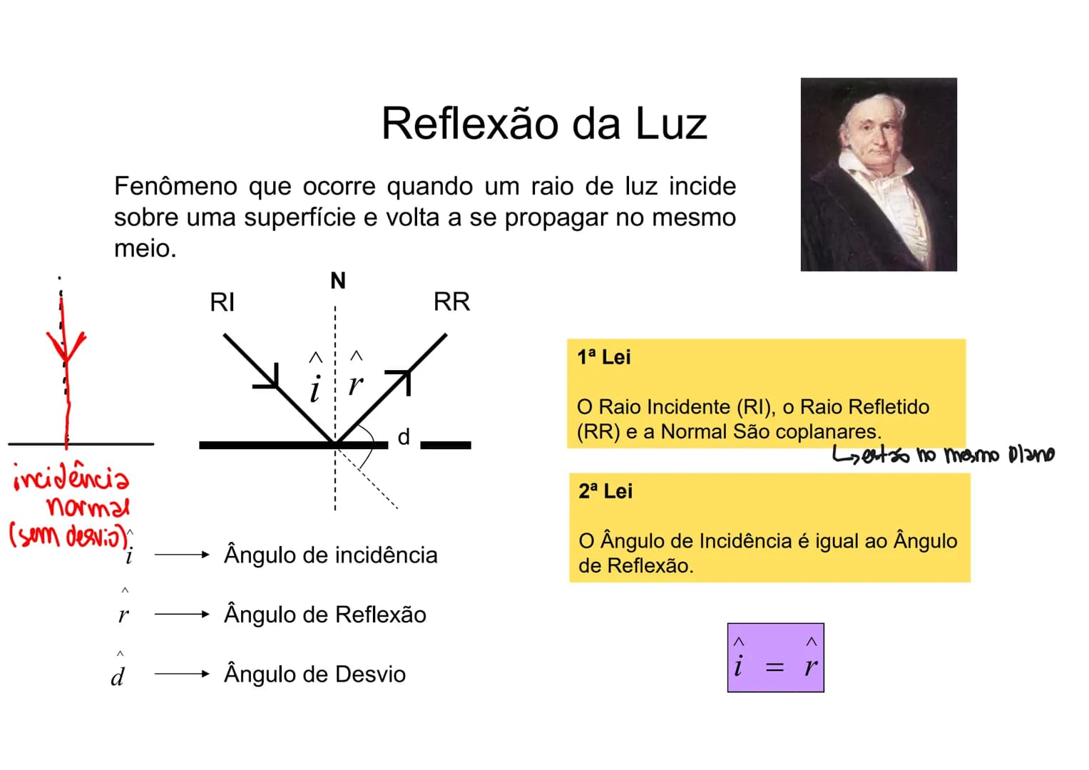 Fundamentos
de Óptica
Geométrica # Óptica
00
Óptica Geométrica : Estuda o comportamento
de um raio de luz desde o momento que é
emitido por