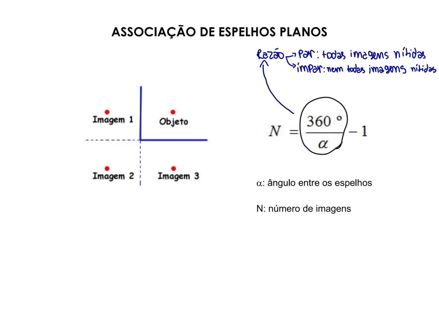 Fundamentos
de Óptica
Geométrica # Óptica
00
Óptica Geométrica : Estuda o comportamento
de um raio de luz desde o momento que é
emitido por