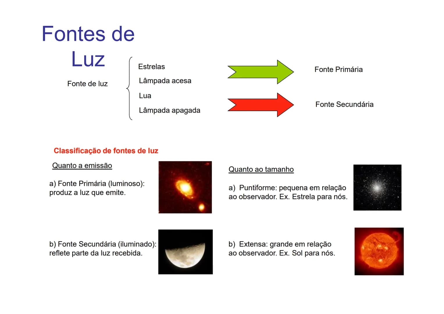 Fundamentos
de Óptica
Geométrica # Óptica
00
Óptica Geométrica : Estuda o comportamento
de um raio de luz desde o momento que é
emitido por