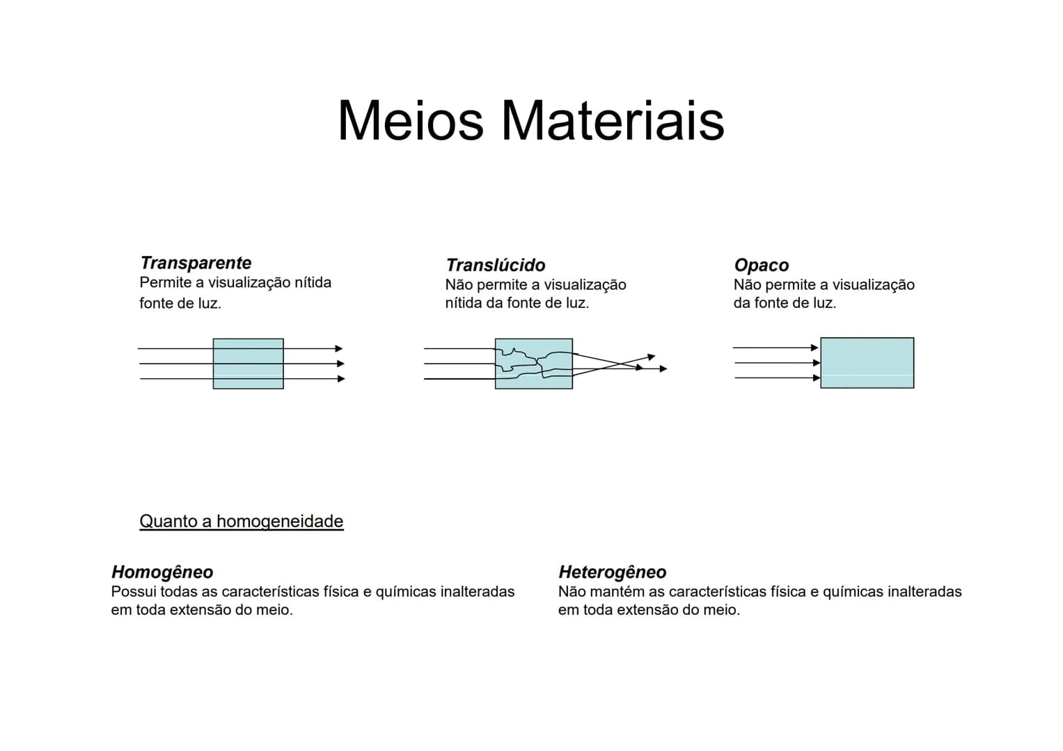 Fundamentos
de Óptica
Geométrica # Óptica
00
Óptica Geométrica : Estuda o comportamento
de um raio de luz desde o momento que é
emitido por
