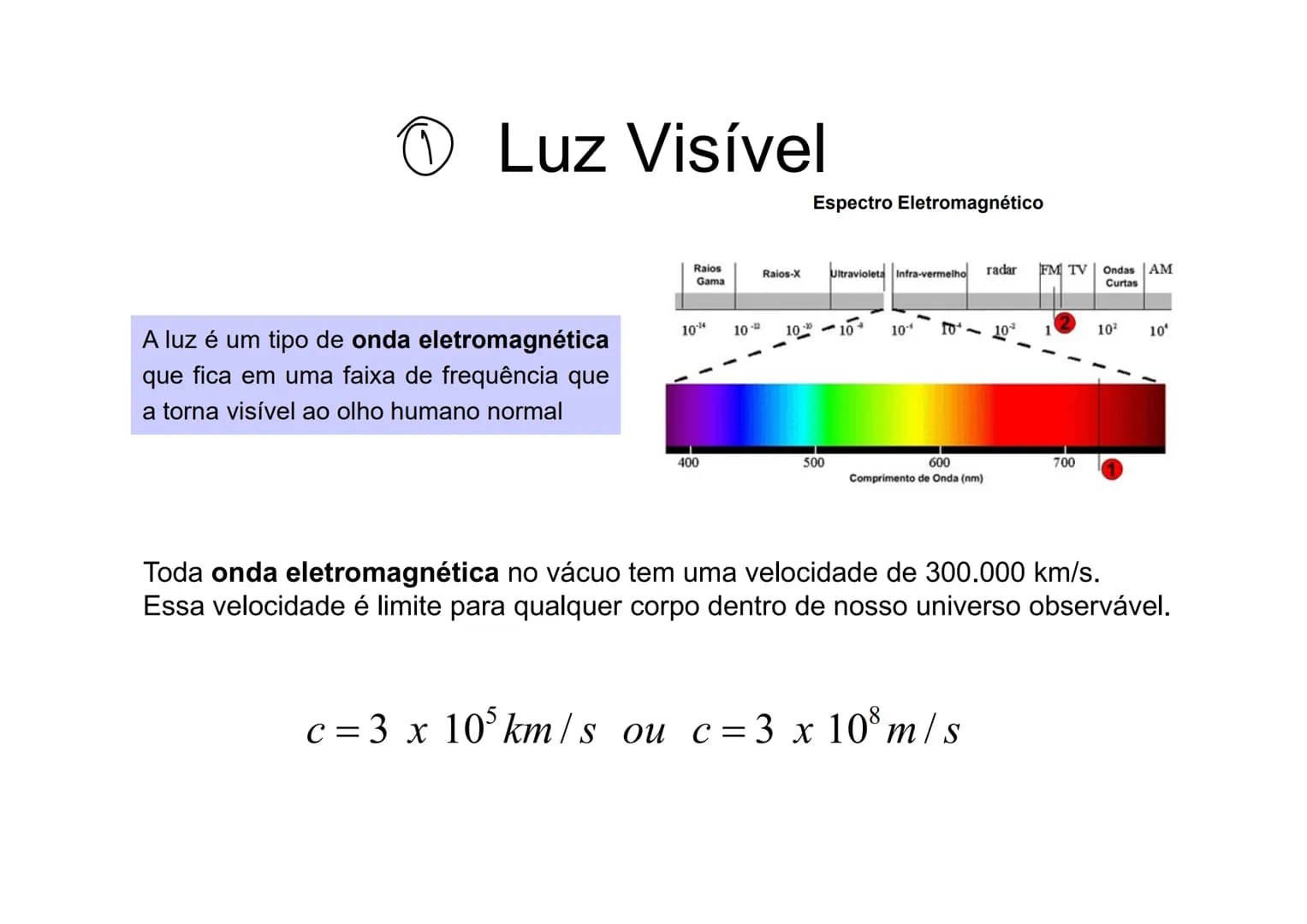 Fundamentos
de Óptica
Geométrica # Óptica
00
Óptica Geométrica : Estuda o comportamento
de um raio de luz desde o momento que é
emitido por