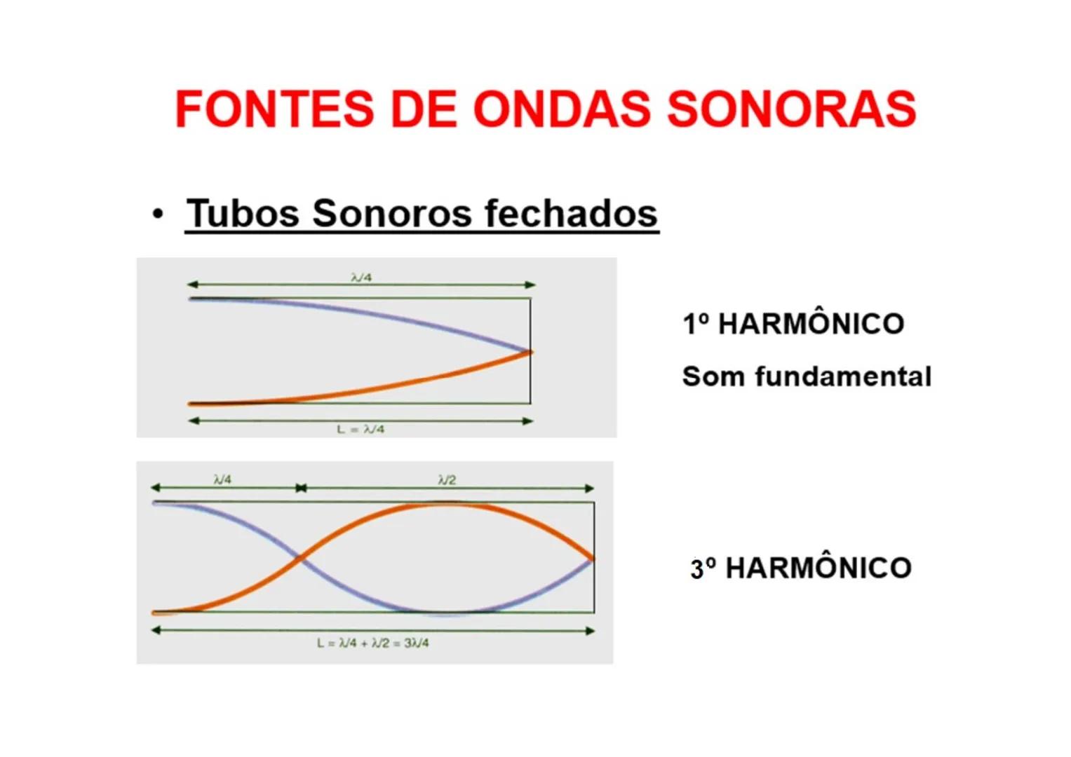 # ACÚSTICA
Ondas Sonoras # ACÚSTICA
• É a parte da Física que interpreta o
comportamento das ondas sonoras audíveis
frente aos diversos fe