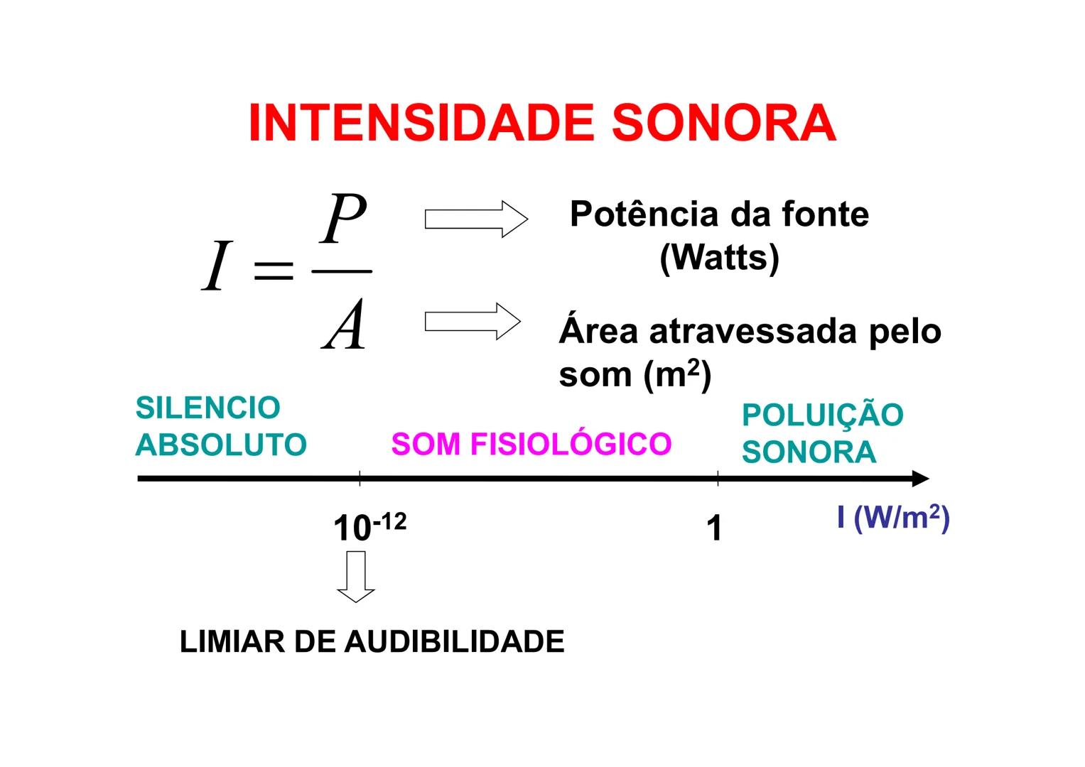 # ACÚSTICA
Ondas Sonoras # ACÚSTICA
• É a parte da Física que interpreta o
comportamento das ondas sonoras audíveis
frente aos diversos fe
