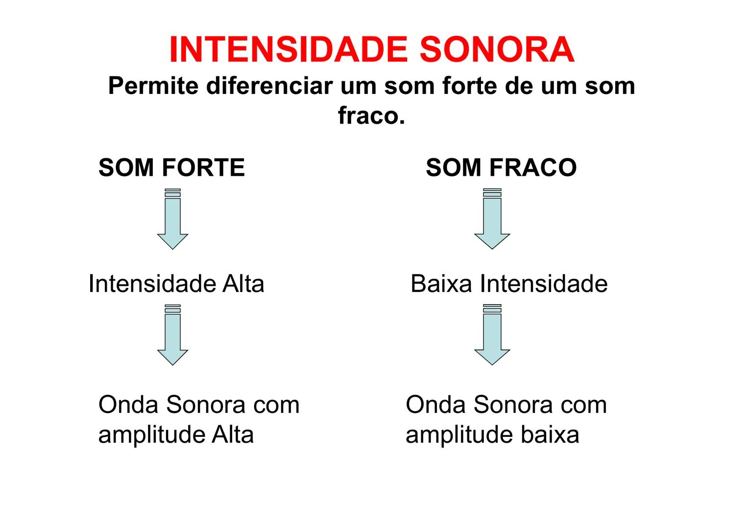 # ACÚSTICA
Ondas Sonoras # ACÚSTICA
• É a parte da Física que interpreta o
comportamento das ondas sonoras audíveis
frente aos diversos fe