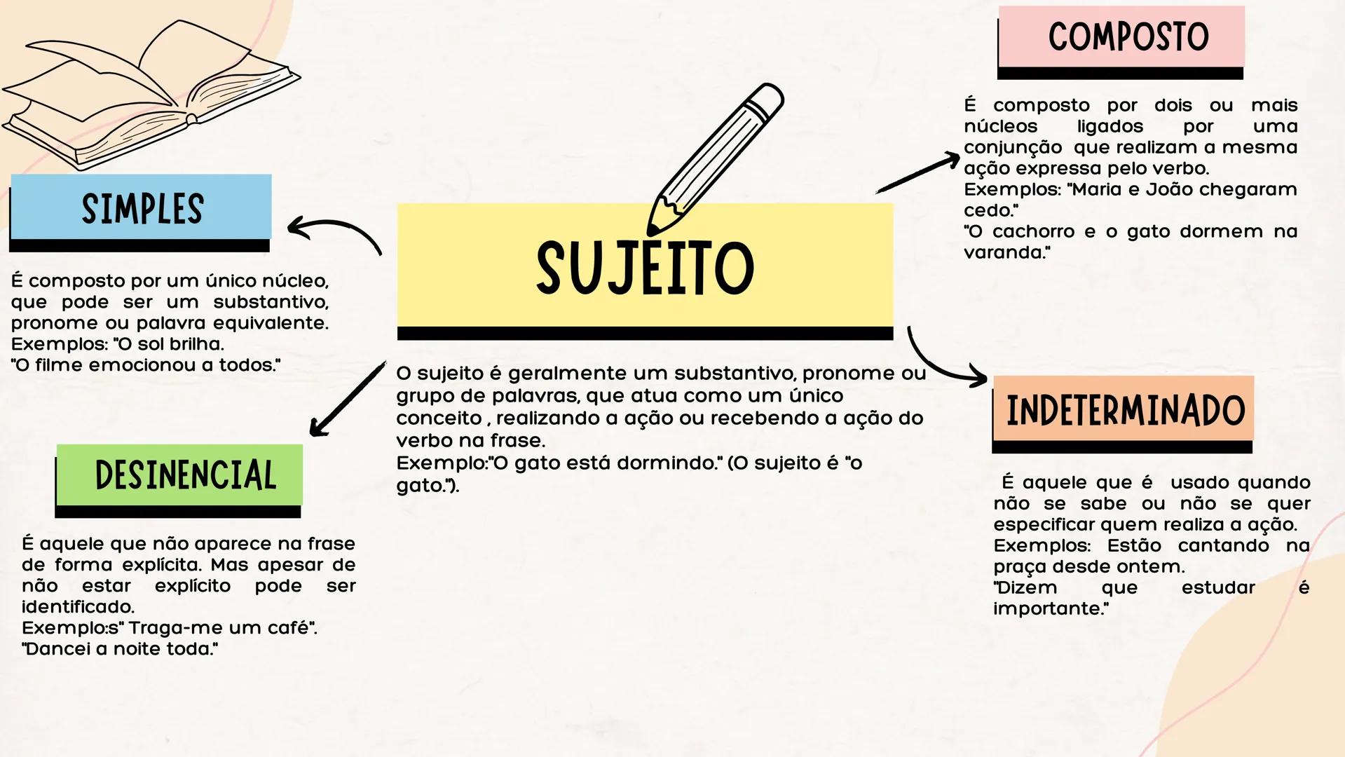 # SIMPLES
É composto por um único núcleo,
que pode ser um substantivo,
pronome ou palavra equivalente.
Exemplos: "O sol brilha.
"O filme em