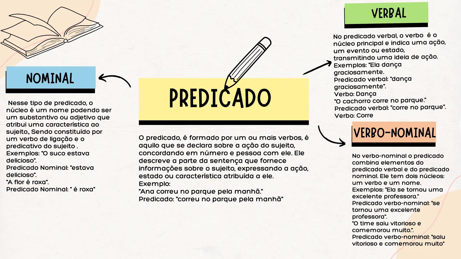 # SIMPLES
É composto por um único núcleo,
que pode ser um substantivo,
pronome ou palavra equivalente.
Exemplos: "O sol brilha.
"O filme em